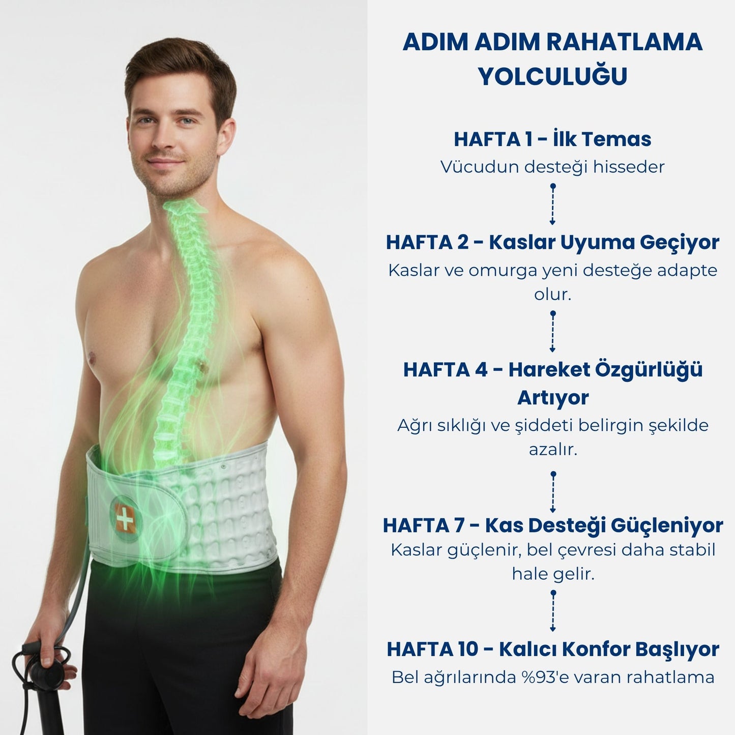Ortemed® Lumbar Kemeri